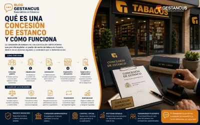 Qué es una concesión de estanco y cómo funciona
